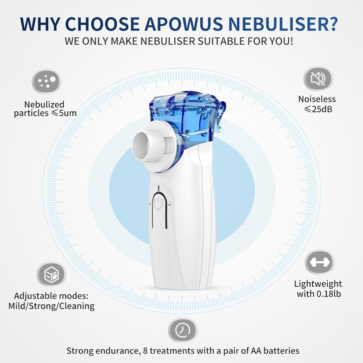 Portable Nebulizer - Nebulizer Machine for Adults and Kids Travel and Household Use, Handheld Mesh Nebulizer for Breathing Problems .