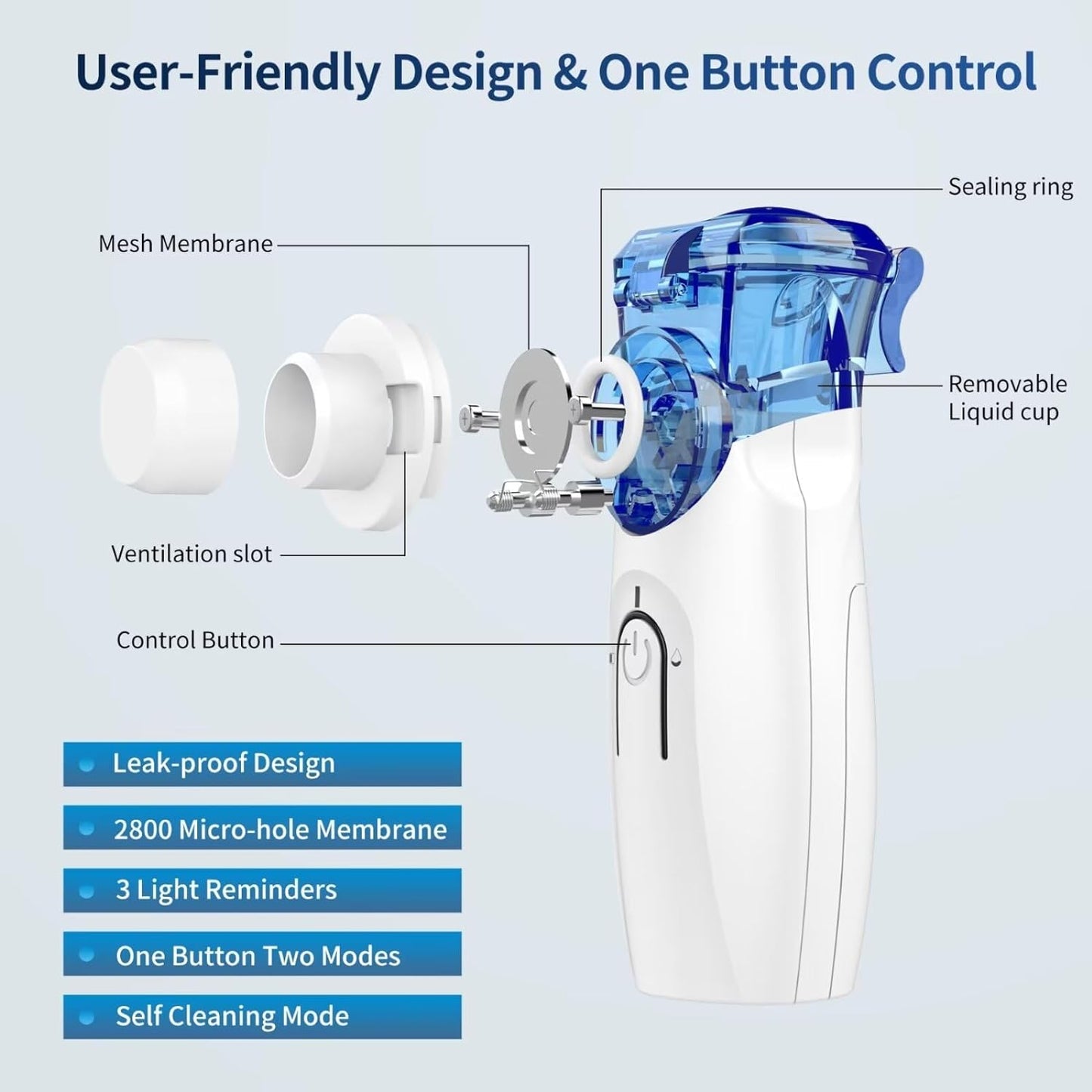 Portable Nebulizer - Nebulizer Machine for Adults and Kids Travel and Household Use, Handheld Mesh Nebulizer for Breathing Problems .