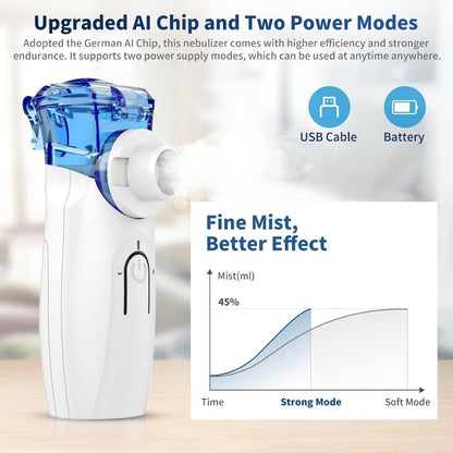 Portable Nebulizer - Nebulizer Machine for Adults and Kids Travel and Household Use, Handheld Mesh Nebulizer for Breathing Problems .